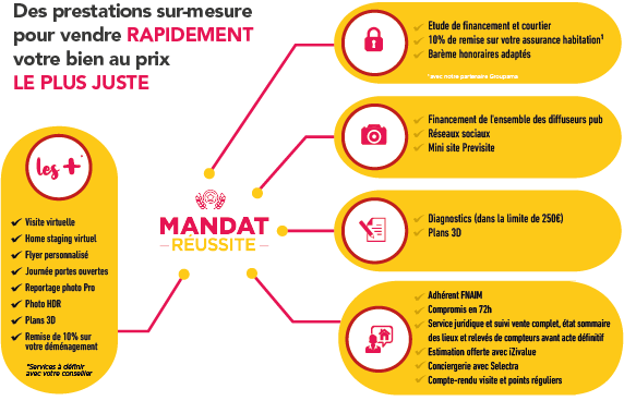Liste des services VIP - v.2025